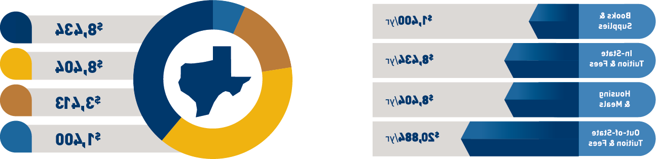 Example of infographic styles.